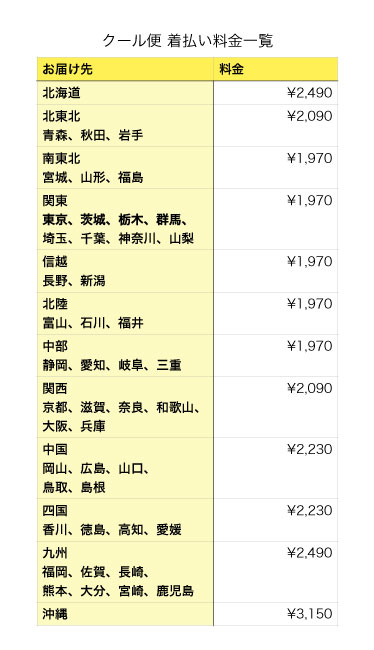 ご注意
